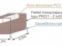 Pakiety drenażowe PRO1 - budowa.jpg